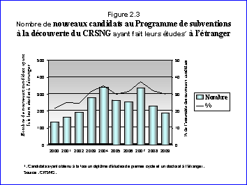 Figure 2.3